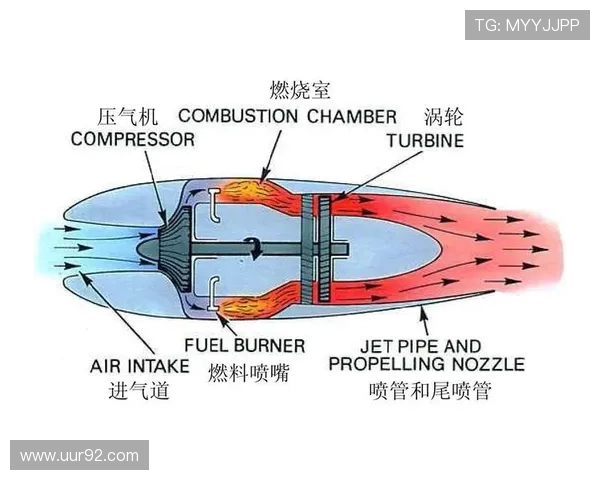 航空发动机喷管面积的自动调节技术